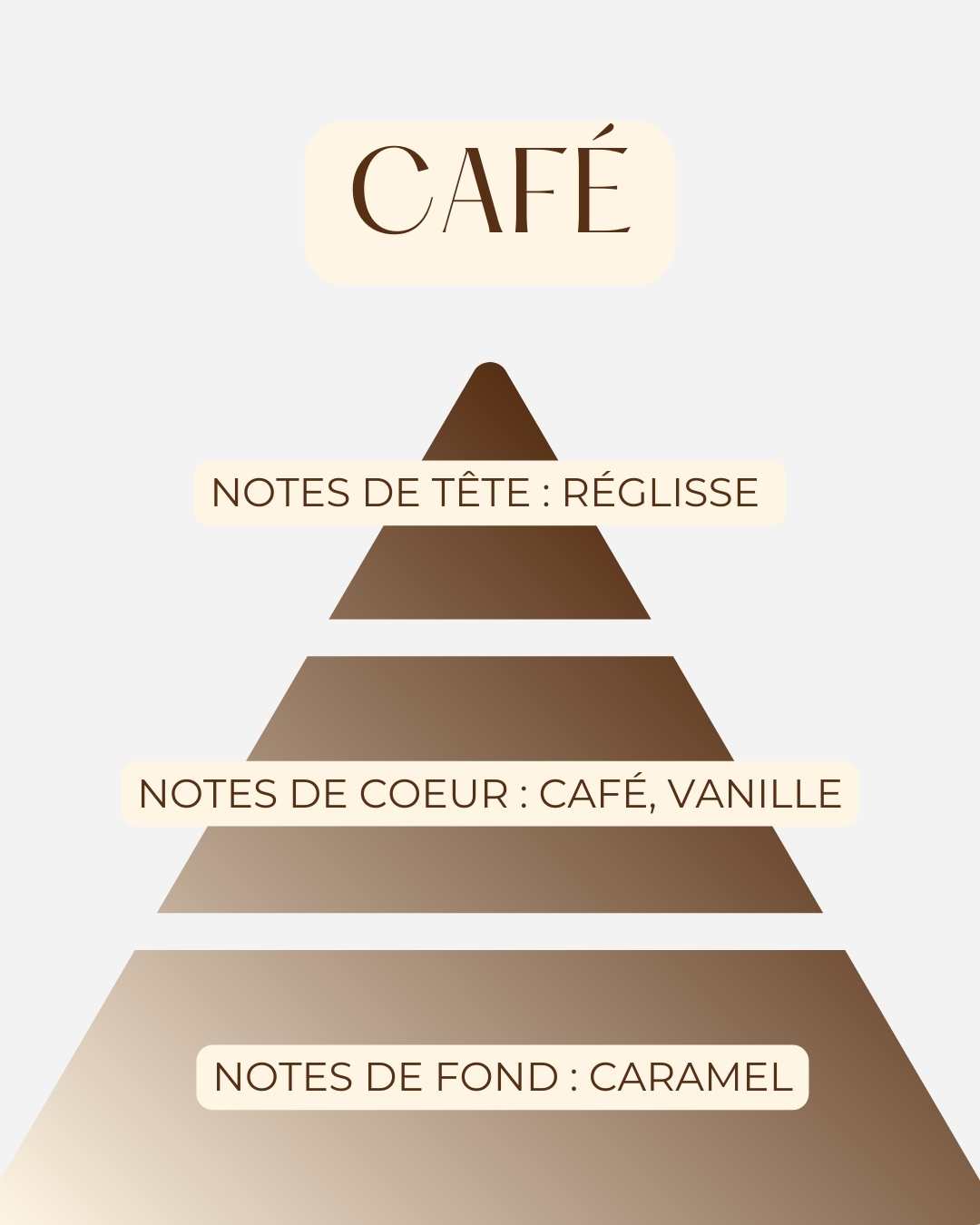 La Bougie Café