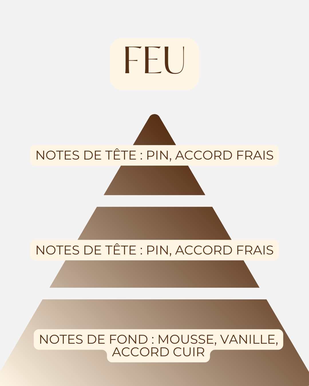 La Bougie Feu de Bois