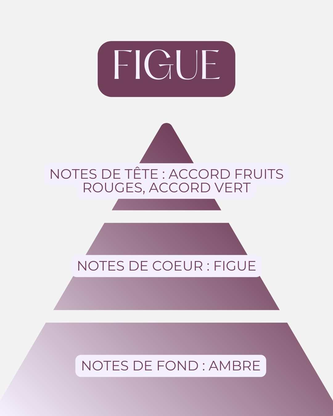 La Bougie Figue