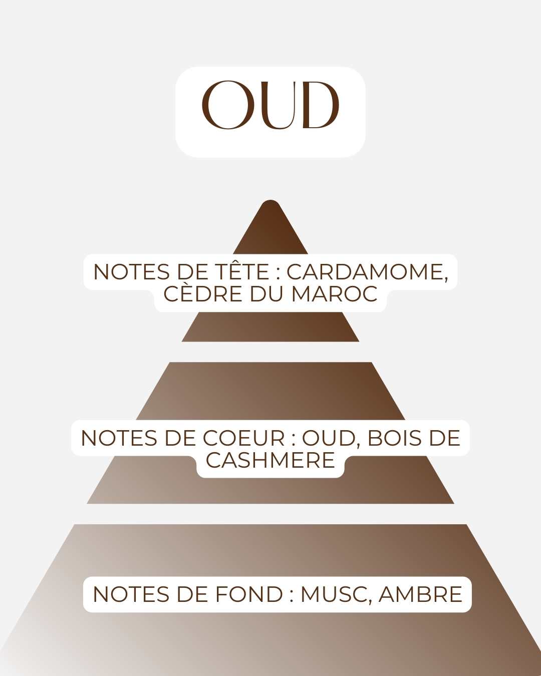 La Bougie Oud