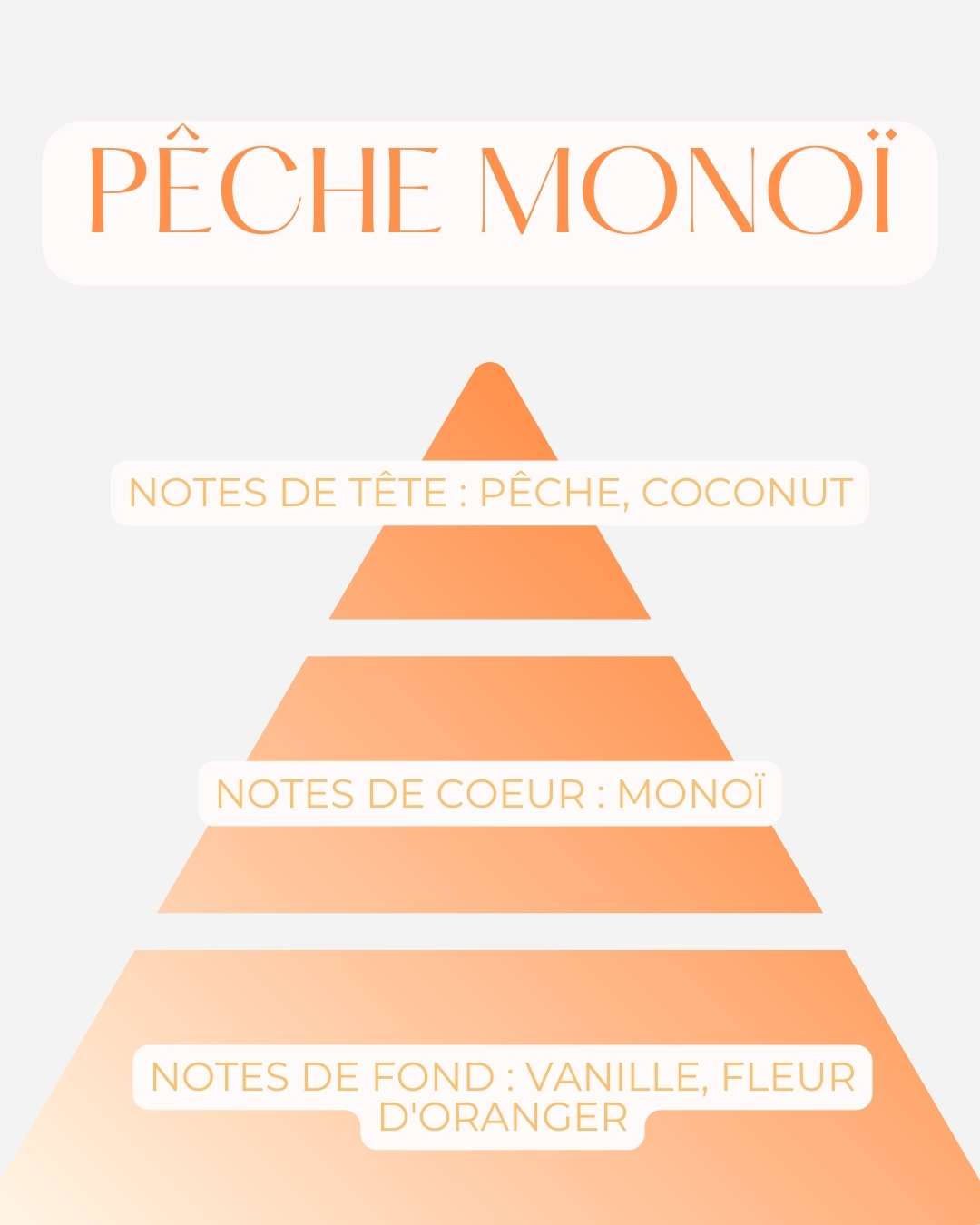 La Bougie Pêche Monoï