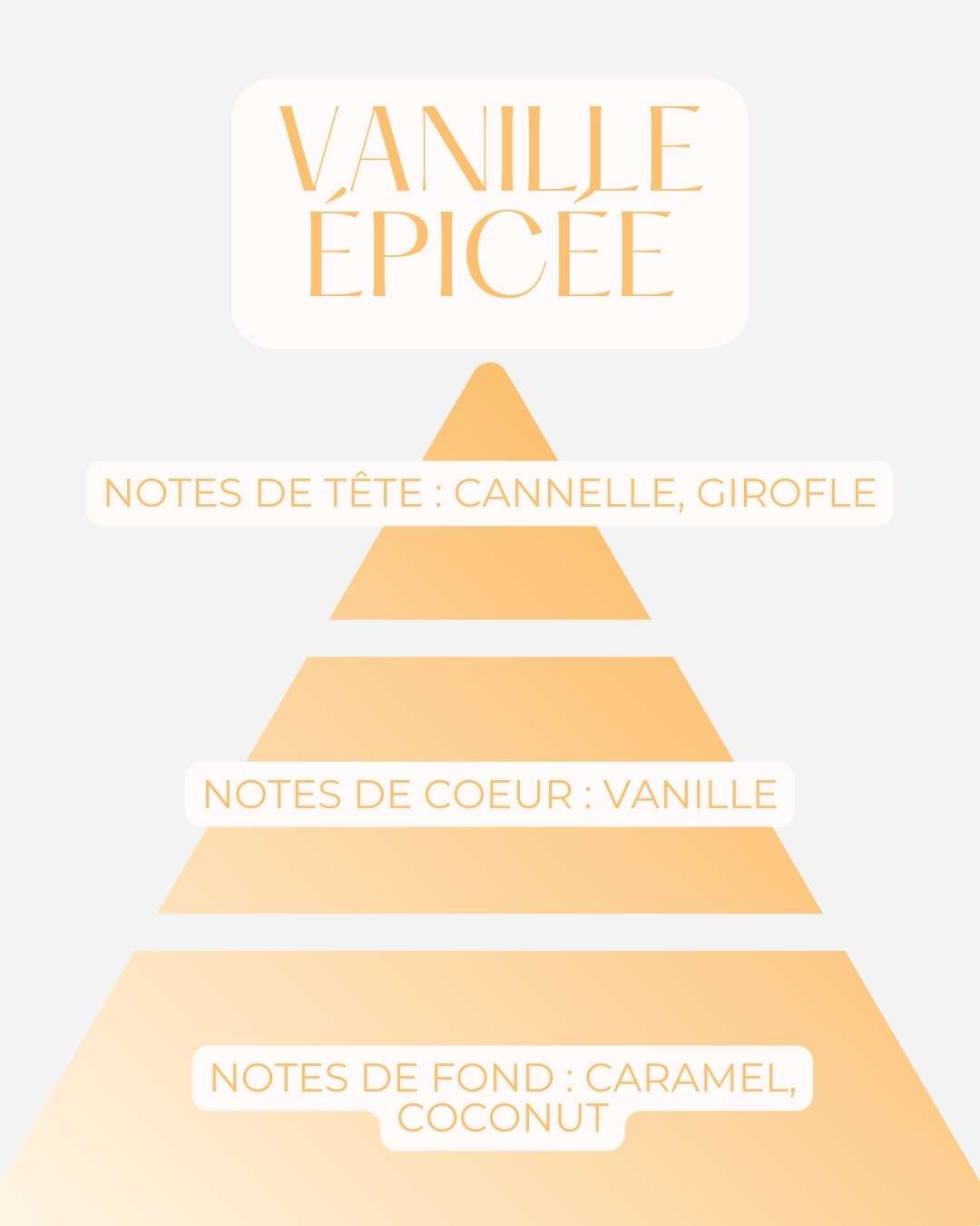 La Bougie Vanille Epicée