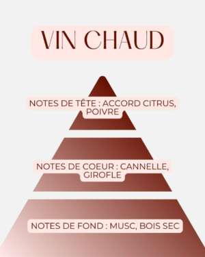 La Bougie Vin Chaud